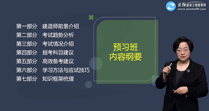 一建法規(guī)預習課程