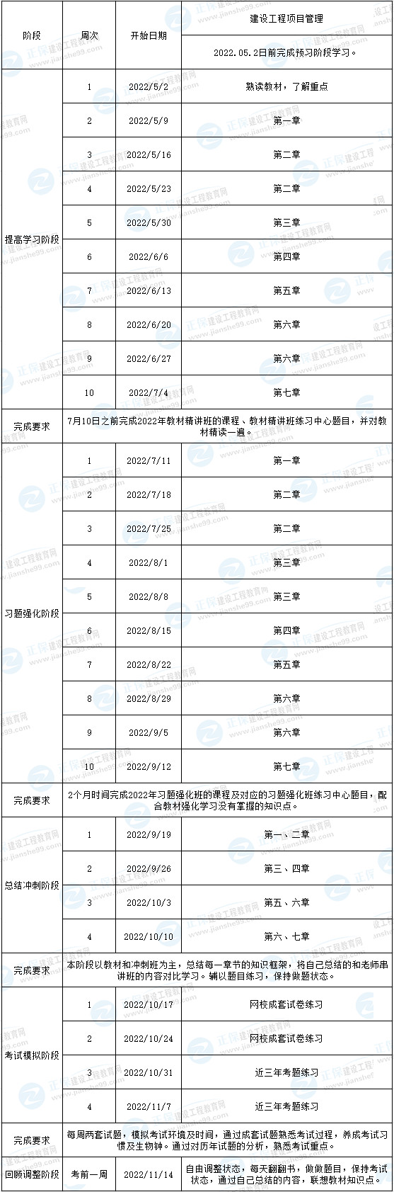 一建管理預習計劃