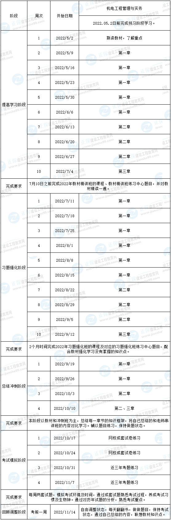 一建機電預習計劃 一建機電預習計劃