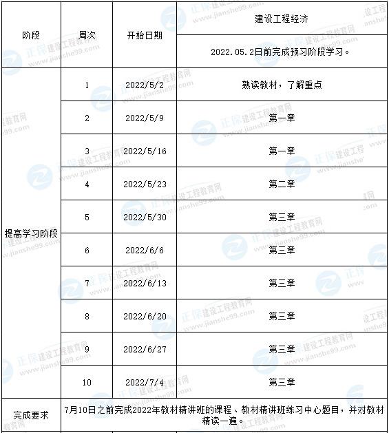 一級建造師預(yù)習(xí)計(jì)劃