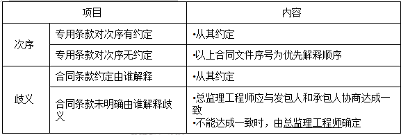 監(jiān)理工程師合同管理