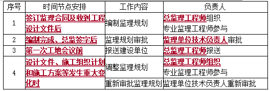 監(jiān)理1