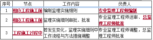 監(jiān)理2