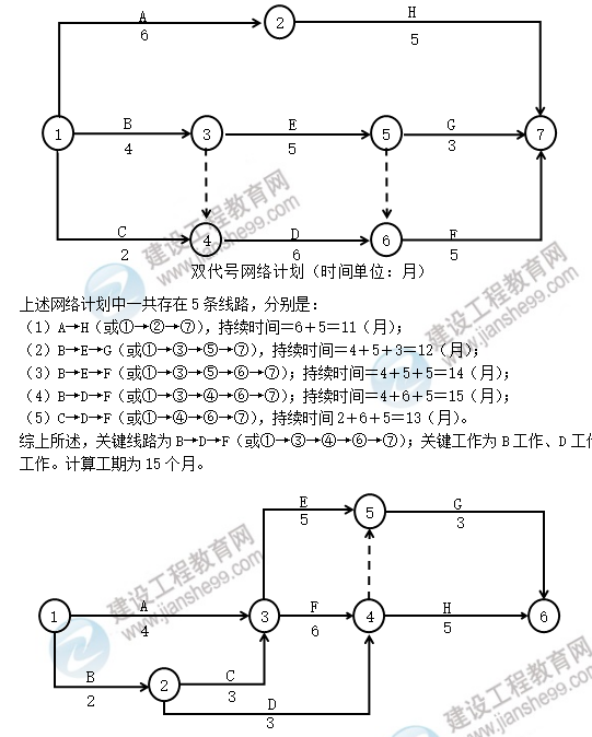 土建案例線路圖