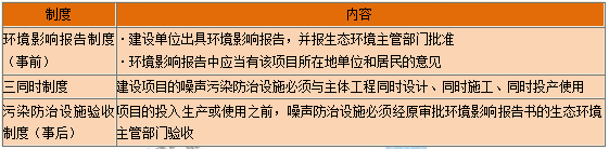一級建造師核心知識點