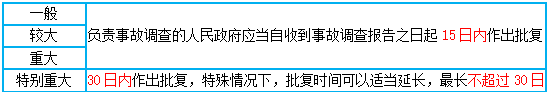 一級建造師核心知識點