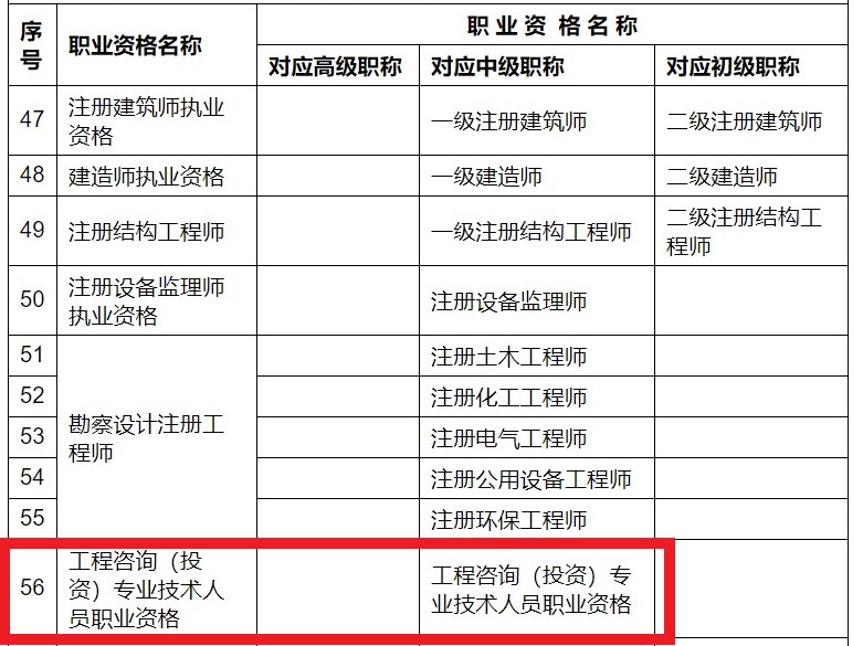 咨詢 咨詢