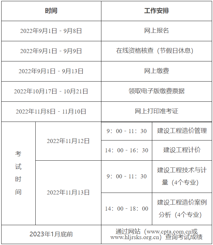 一級(jí)造價(jià)師報(bào)名