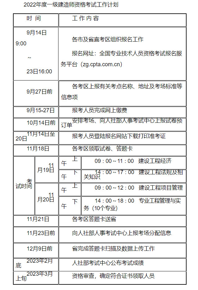 一級(jí)建造師報(bào)名要求江蘇