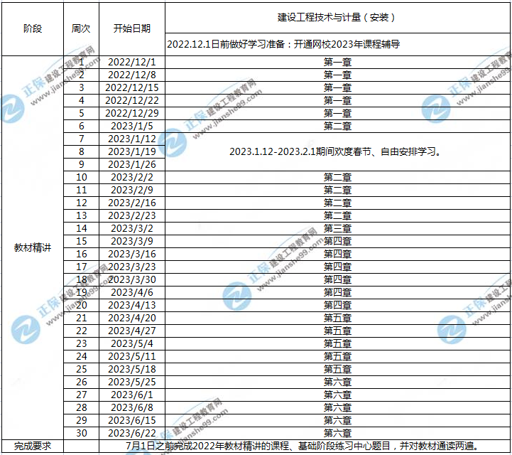 一造安裝計量預習計劃