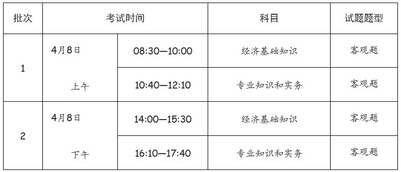經(jīng)濟(jì)專(zhuān)業(yè)技術(shù)資格考試（初級(jí)、中級(jí)）