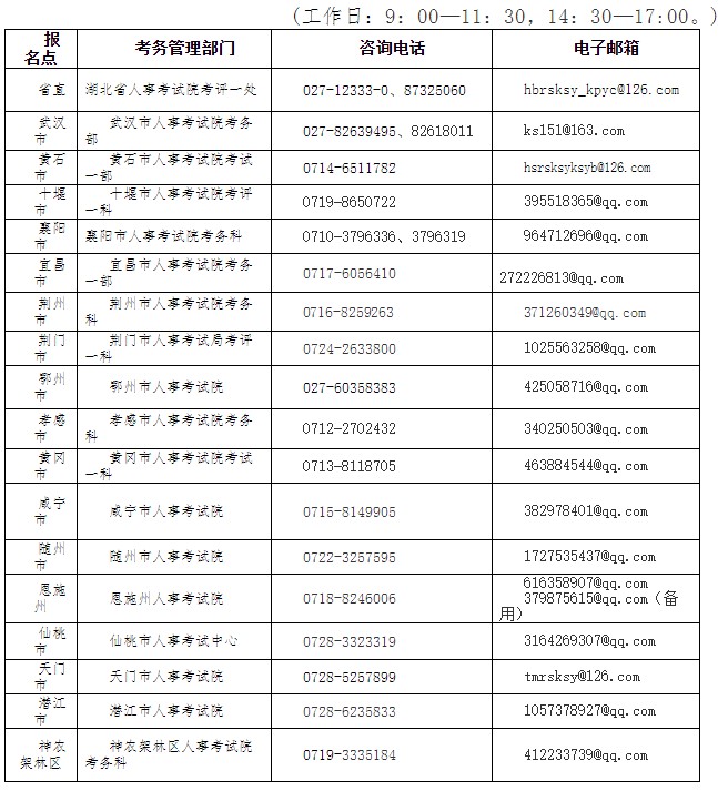 湖北2023年二級(jí)建造師考試報(bào)名