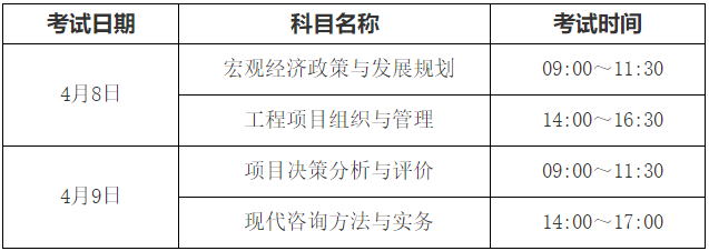 咨詢考試