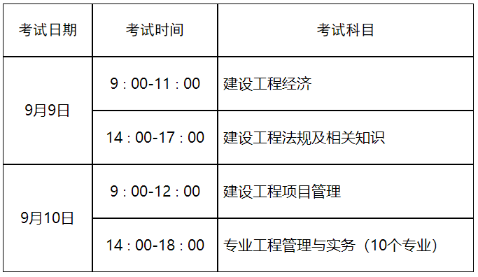 一、考試時間及科目設置