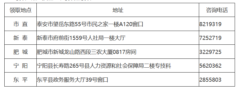 二、現(xiàn)場領(lǐng)取時(shí)間及地點(diǎn)