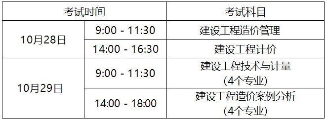 2023年一級(jí)造價(jià)工程師考試時(shí)間