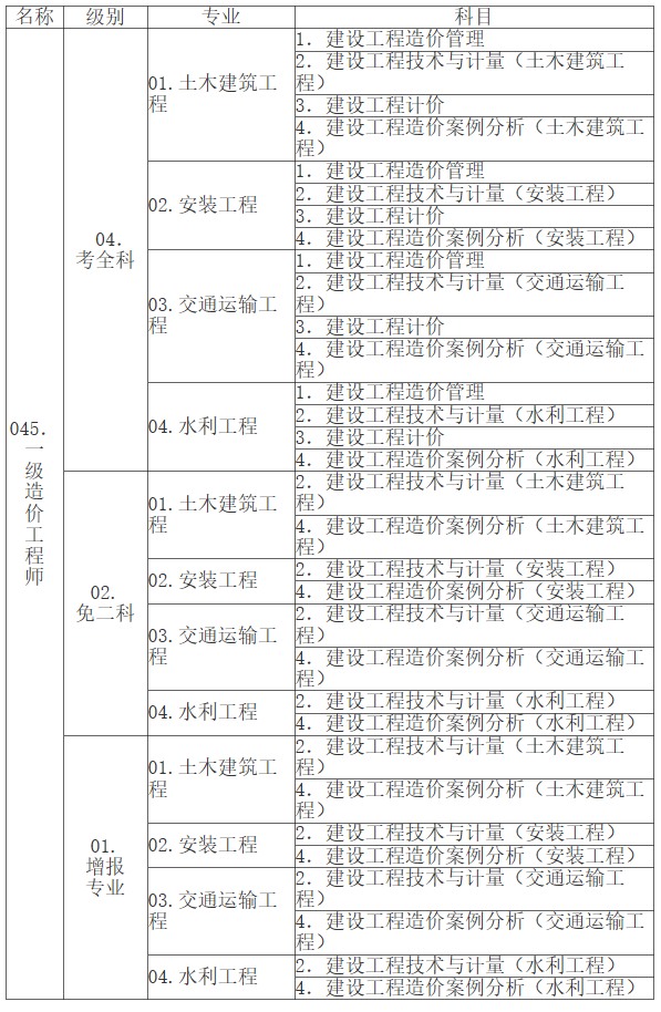 江西造價報名