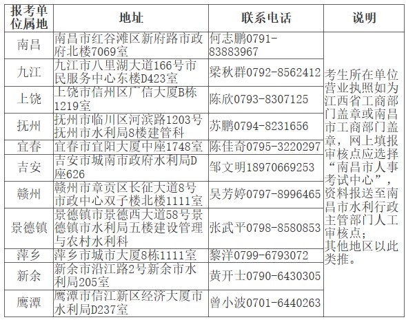 江西造價報名資格送審地址
