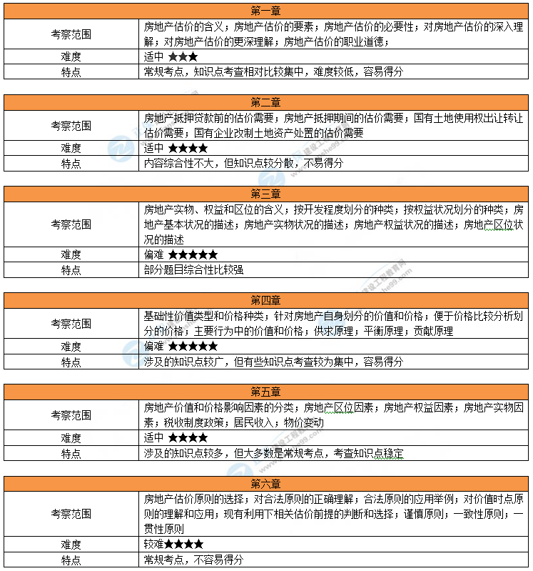 考情分析1