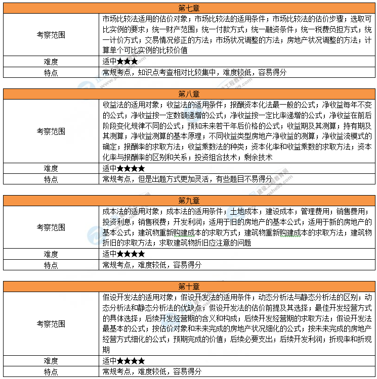 考情分析2