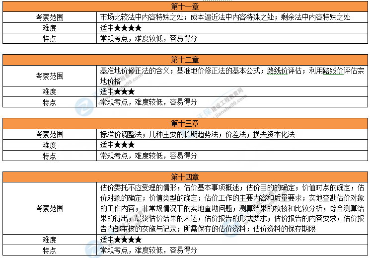 考情分析3