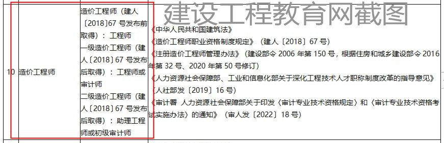 山東一級造價工程師職業(yè)資格可以直接認(rèn)定工程師或?qū)徲?jì)師！