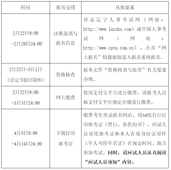 報(bào)名安排