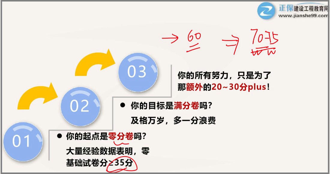 學(xué)習目標分70-75分