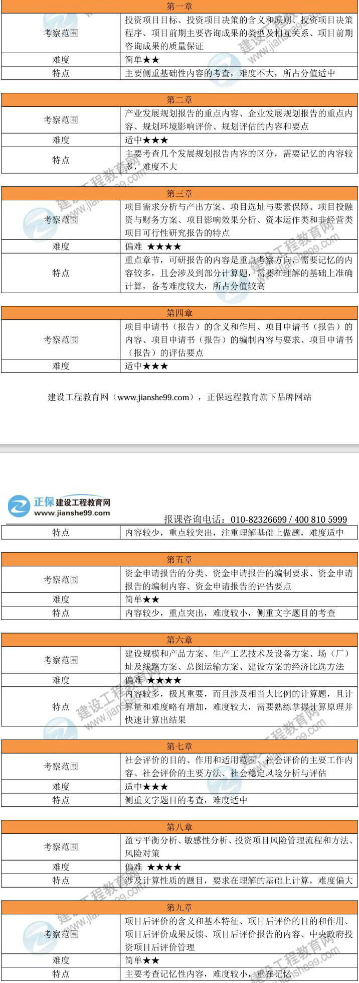 2024年建設網(wǎng)《分析評價》考試考情分析