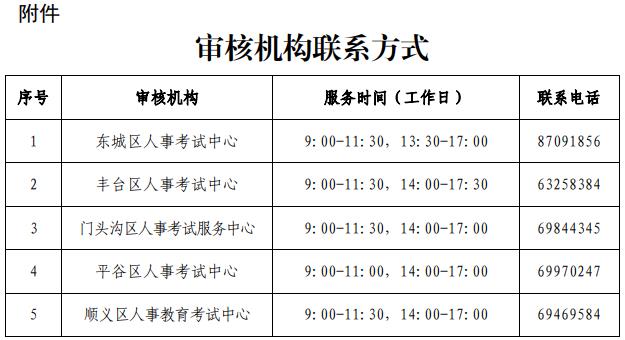 審核機構聯(lián)系方式