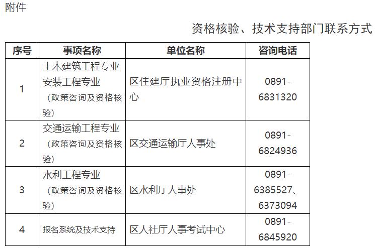 資格核驗(yàn)、技術(shù)支持部門聯(lián)系方式
