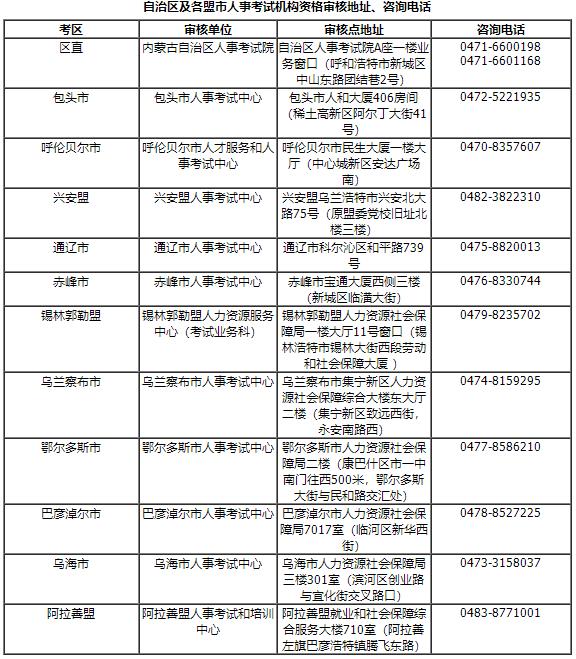 自治區(qū)及各盟市人事考試機(jī)構(gòu)資格審核地址、咨詢電話