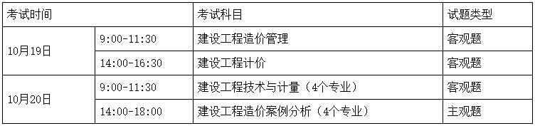 考試時間、科目、題型