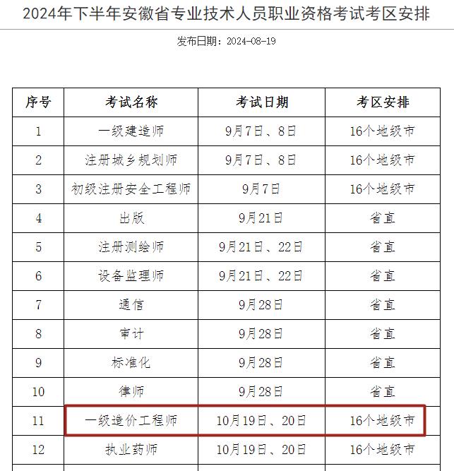 一級造價(jià)工程師