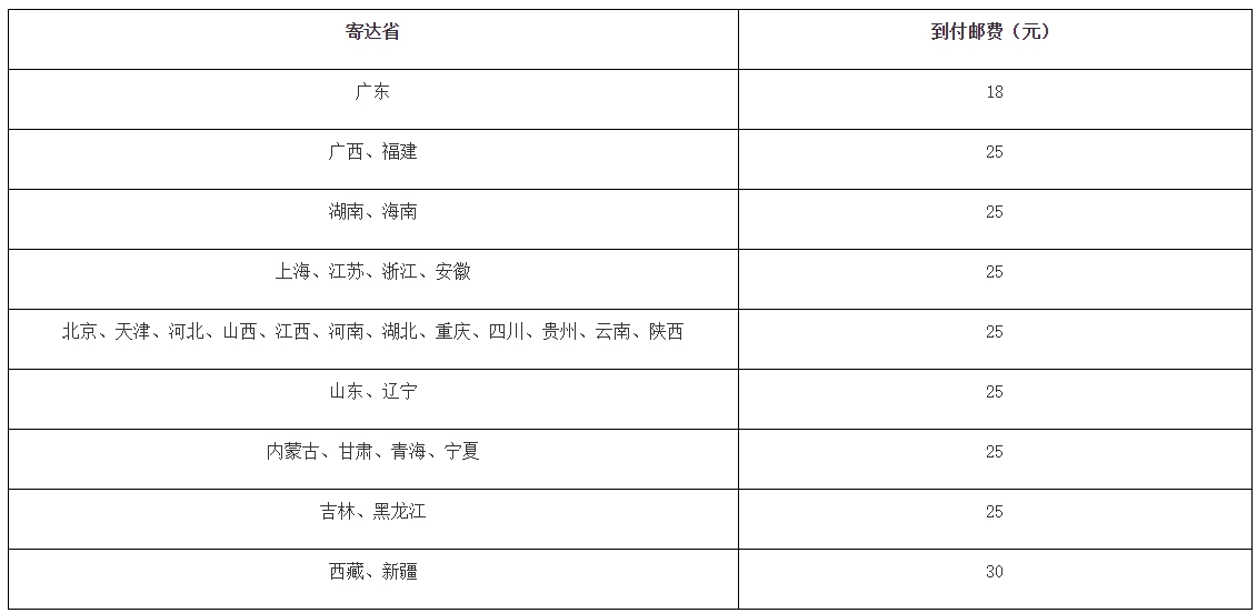 監(jiān)理證書領(lǐng)取