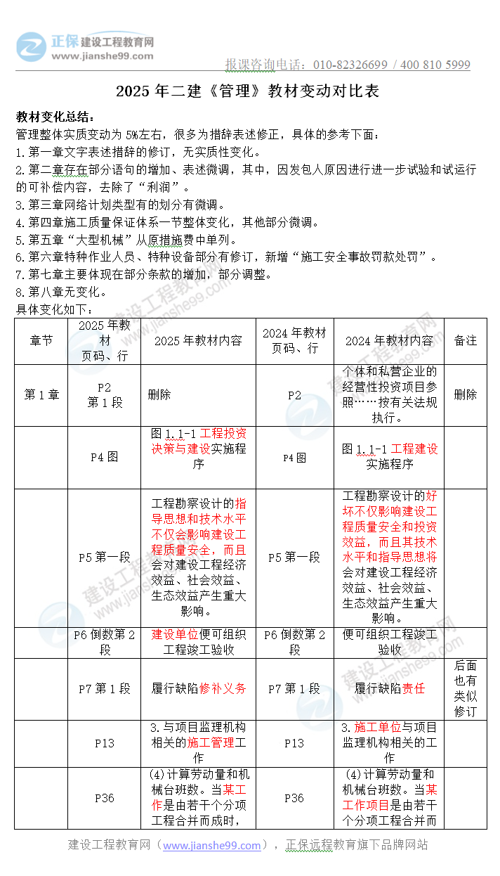 二建管理教材變動