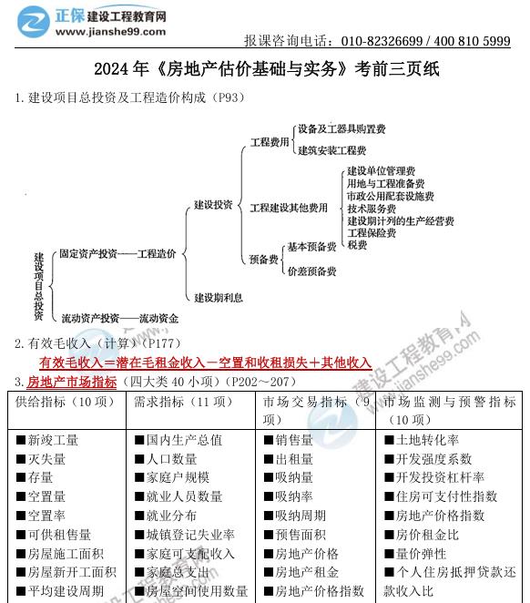 2024 年《房地產(chǎn)估價(jià)基礎(chǔ)與實(shí)務(wù)》考前三頁紙