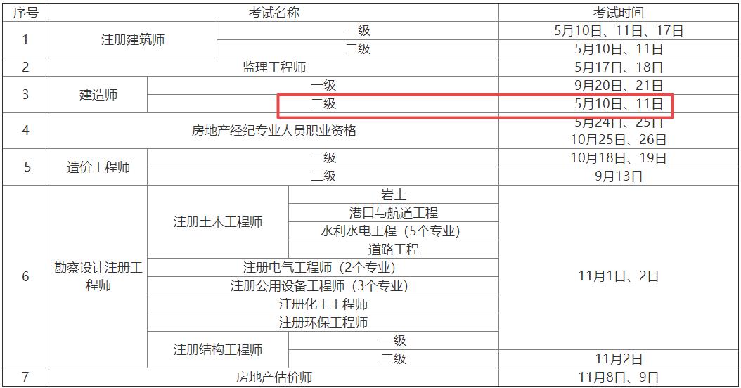 2025年陜西二級建造師資格考試時間5月10日、11日
