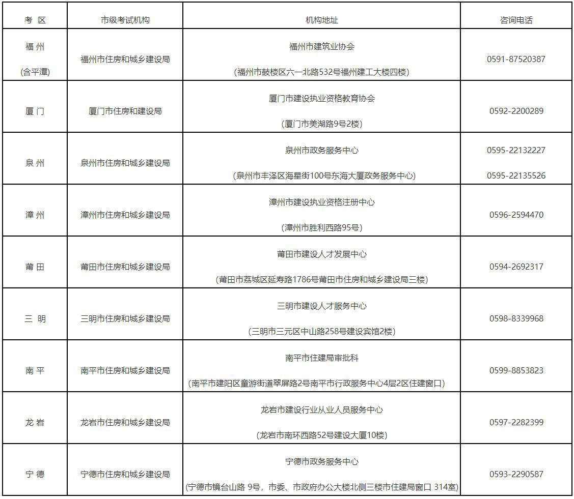 福建二建咨詢(xún)電話(huà)