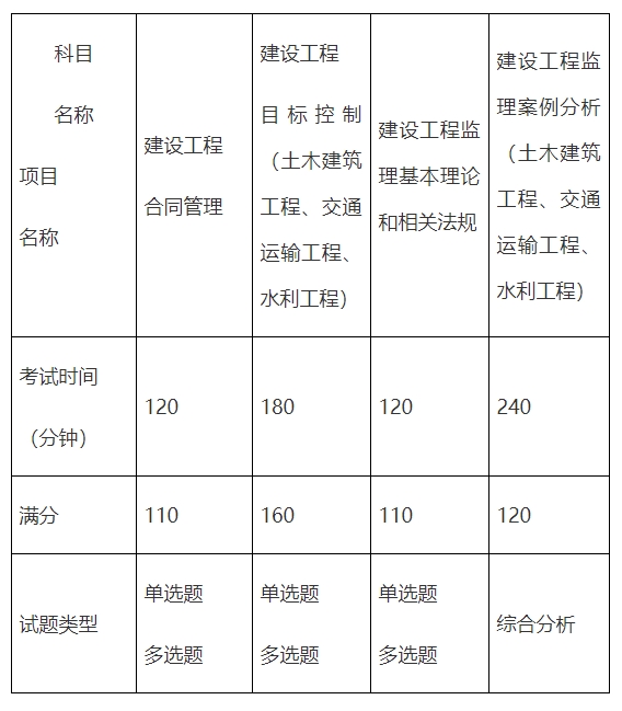 監(jiān)理考試科目