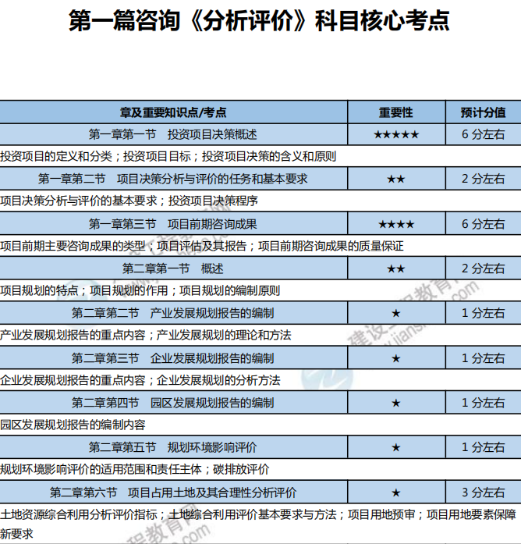 核心考點(diǎn)