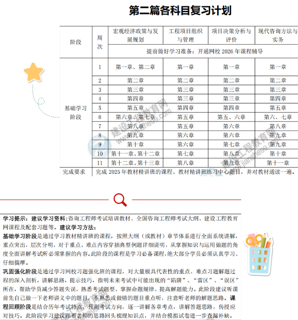 咨詢復(fù)習(xí)計(jì)劃
