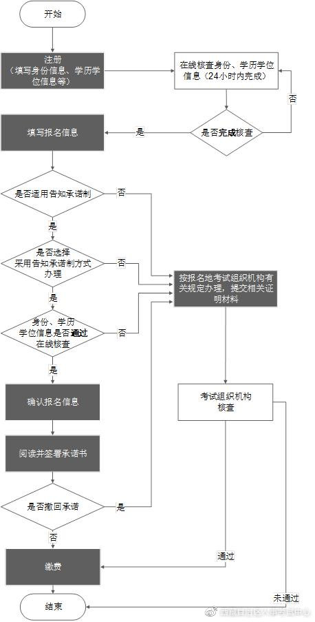 附件2