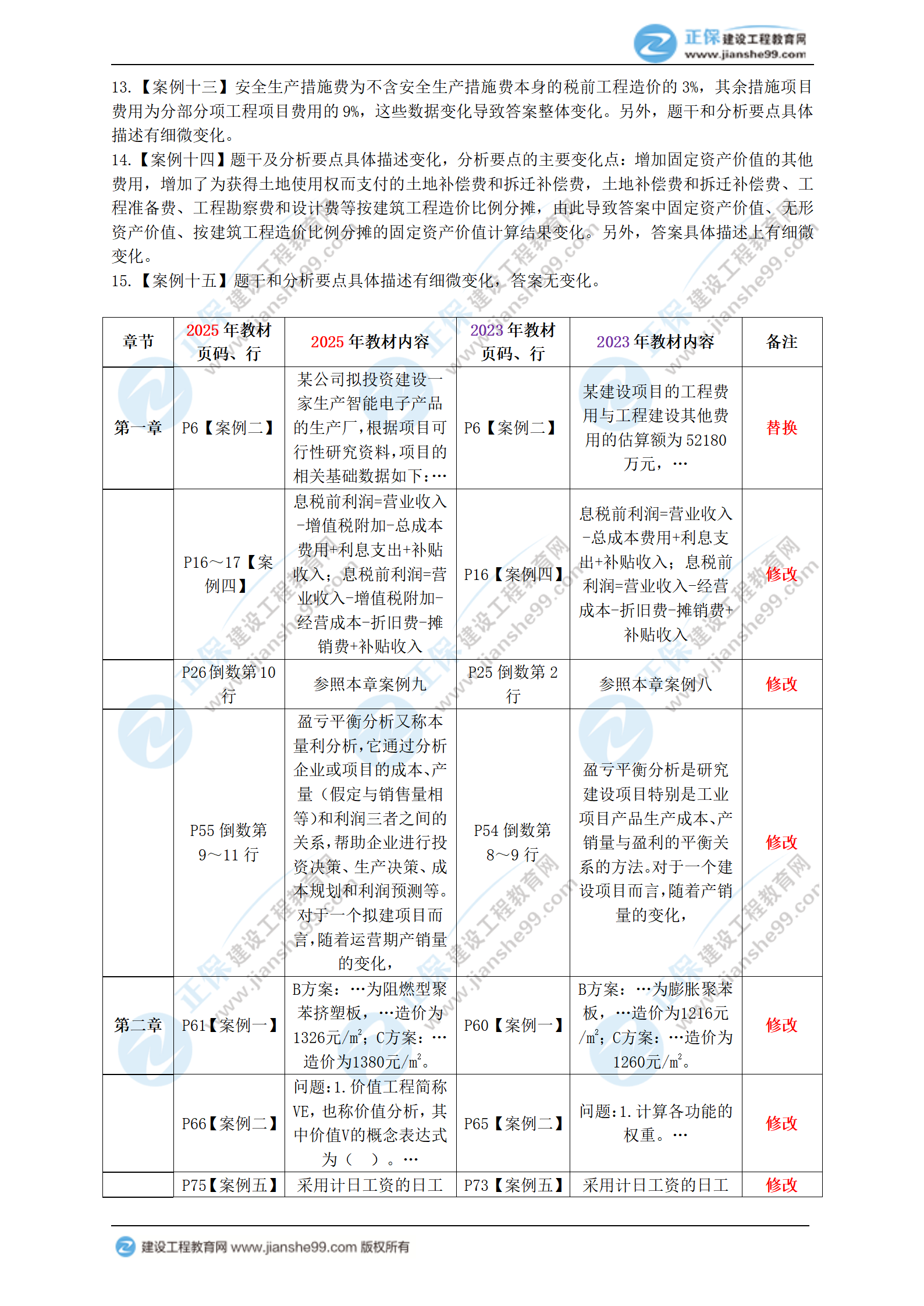 2025年一級造價工程師《造價案例（土建、安裝）》新教材變動_03