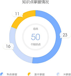 一級(jí)建造師考試知識(shí)點(diǎn)練習(xí)